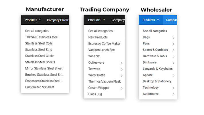 trois types de lignes de produits