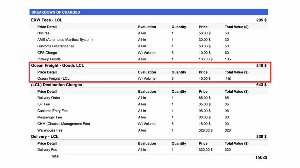 desglose del flete marítimo