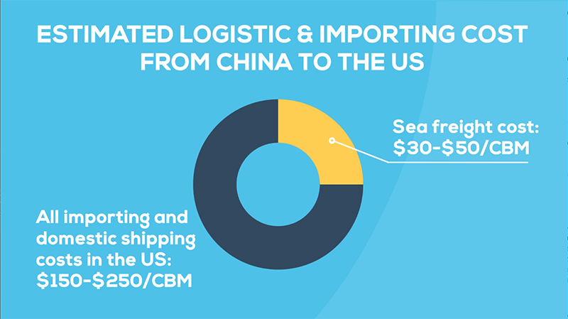 نسبة التكاليف المقدرة