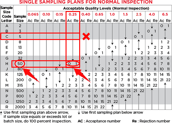 Comment utiliser la table NQA - situation particulière2